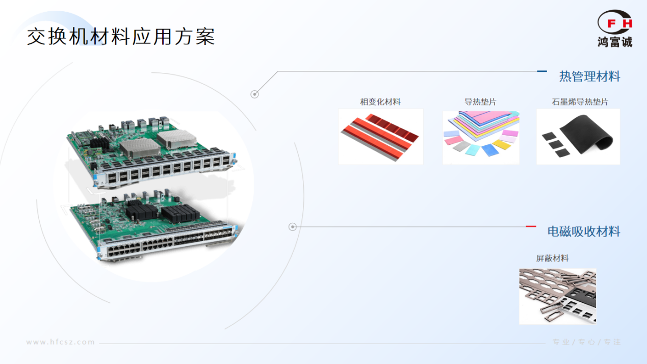 鴻富誠石墨烯導(dǎo)熱墊片：告別高溫宕機，為交換機高效運算保駕護航