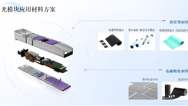 高速率光模塊熱管理升級(jí)，鴻富誠(chéng)HTG-S1200C凝膠創(chuàng)新散熱解決方案來(lái)襲